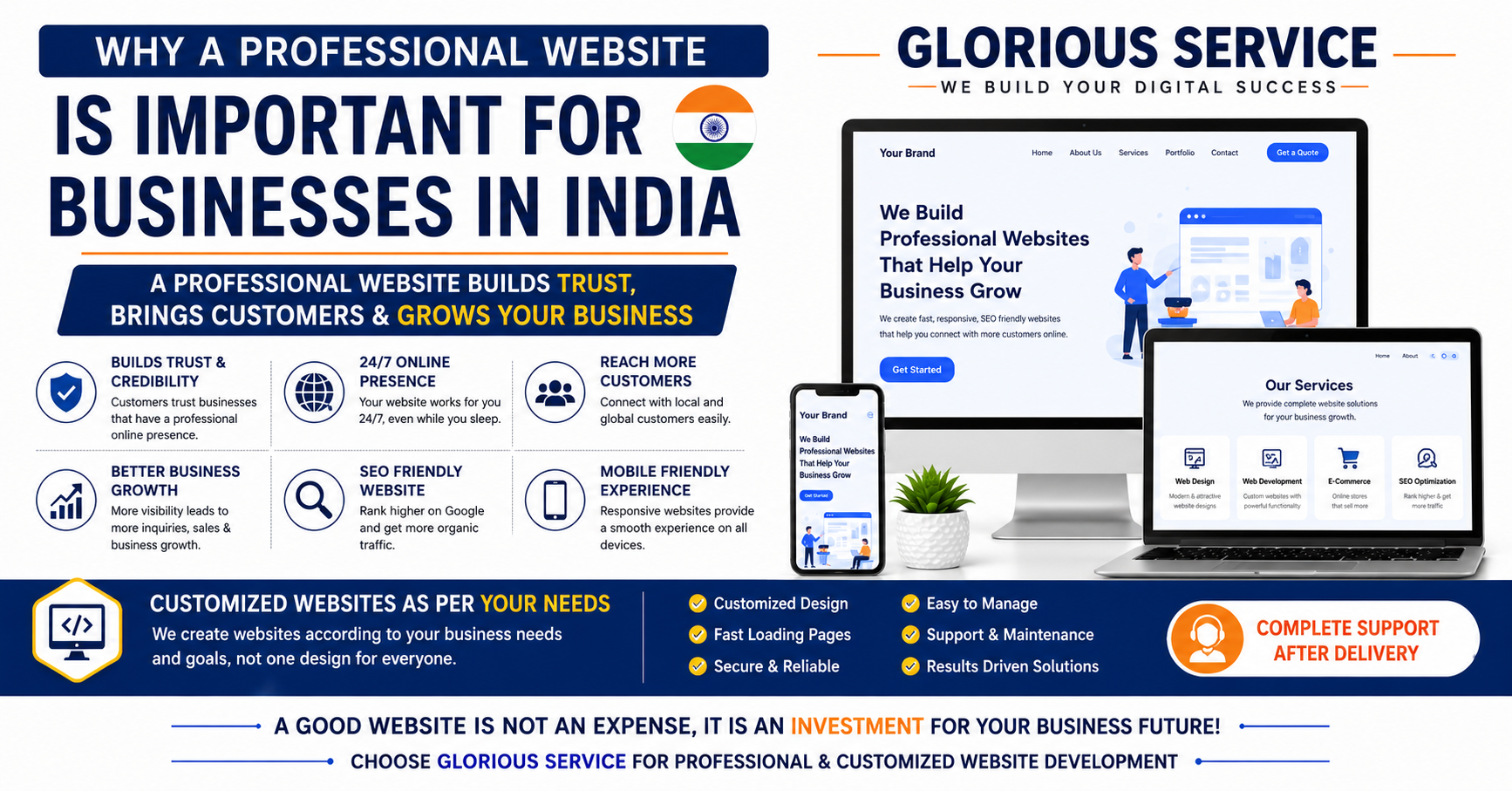 Why a Professional Website is Important for Businesses in India 🌐🚀
